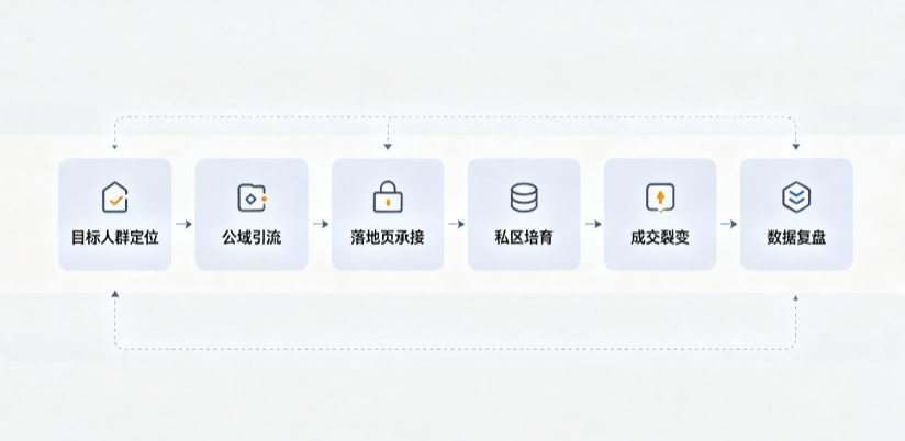 邻水县AI 搜索获客深度解析：把握生成式搜索红利，抢占 AI 智能体流量入口