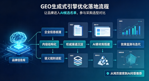 邻水县B端采购决策：GEO优化藏着哪些全新机会？