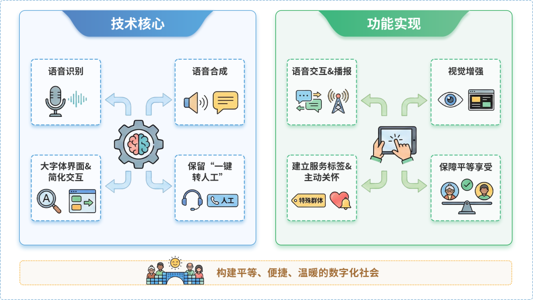 邻水县AI生态｜多AI智能体GEO优化全流程：从内容创作到发布实操指南