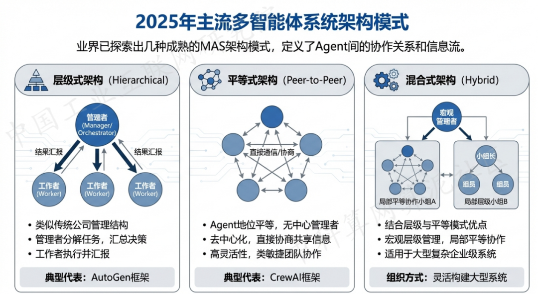 邻水县 AI 智能体商业应用探析：智能自主程序助力企业数字化升级