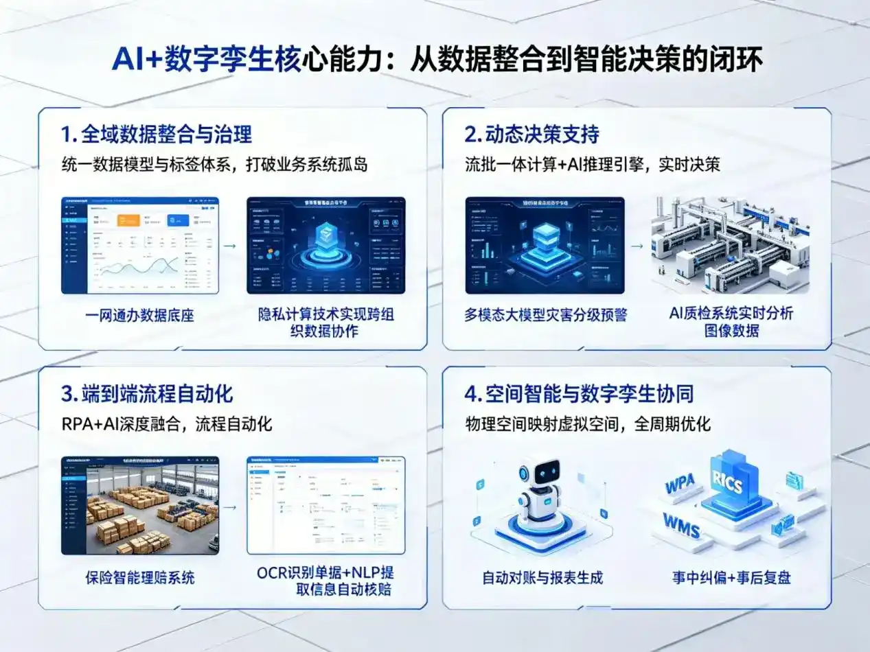 AI大模型落地优化服务｜解决邻水县企业大模型响应慢、输出不准、成本偏高问题