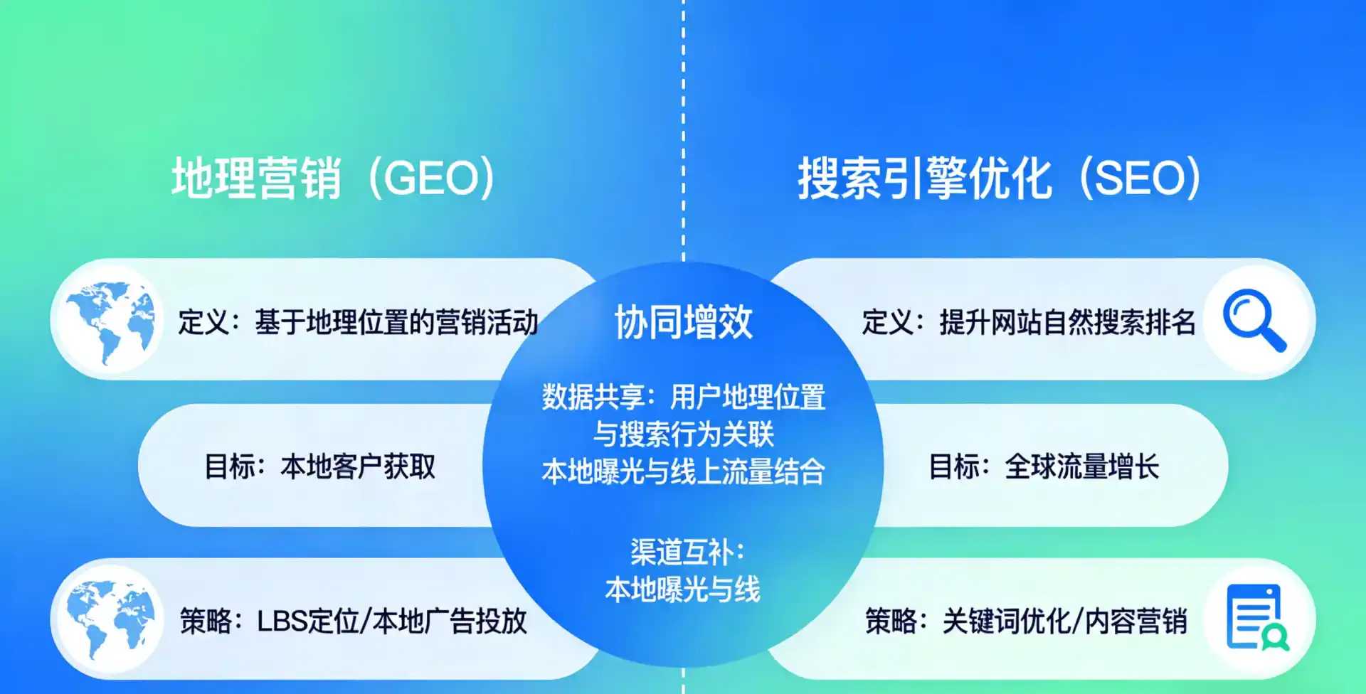 立足邻水县，从用户需求与流量逻辑，解读GEO优化的落地价值与应用前景